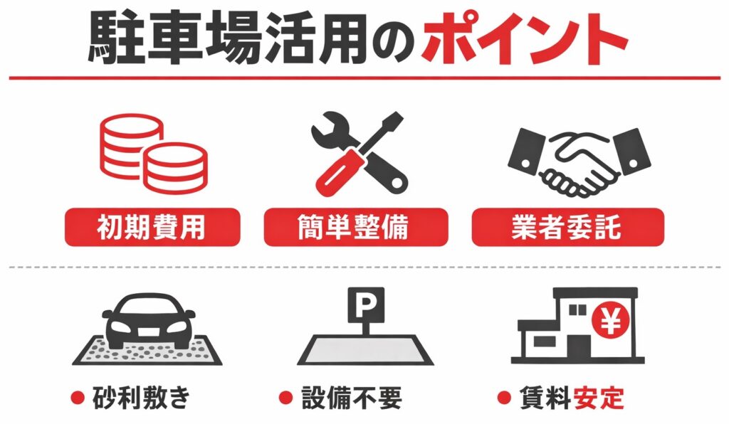 駐車場経営の初期費用はいくら？月極駐車場を始めるための費用を徹底シミュレーション