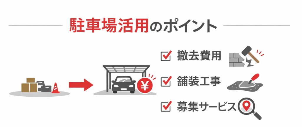 自宅駐車場のリフォームの費用相場は？貸し出して収益化するには？