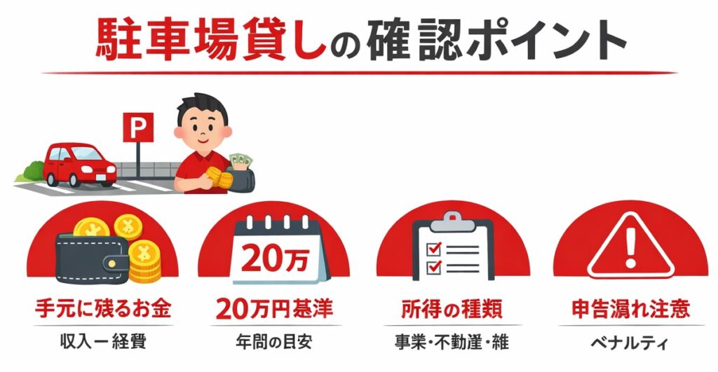 駐車場収入は確定申告が必要？20万円以下なら不要？申告の判断基準と手続きを解説