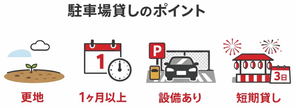 駐車場収入が非課税になる条件と課税判断の基準をわかりやすく解説