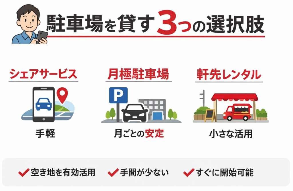 自宅・自家用の駐車場を貸したい人必見!個人で貸出する方法とおすすめサービスを解説