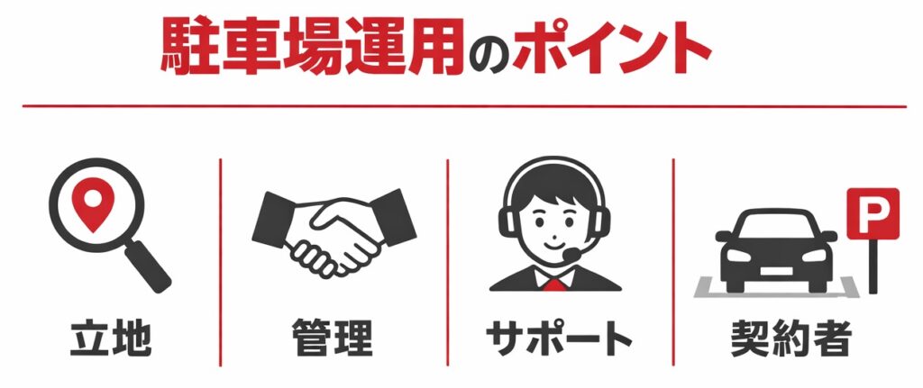 駐車場の白線・ライン引きを自分でやる方法!スリット・区画を安くキレイに仕上げるコツ