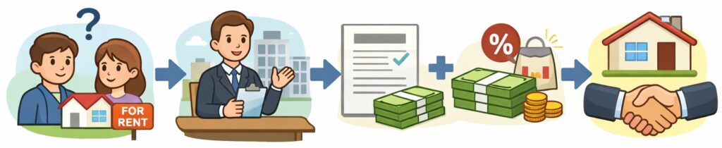 不動産会社への仲介手数料への消費税の扱い