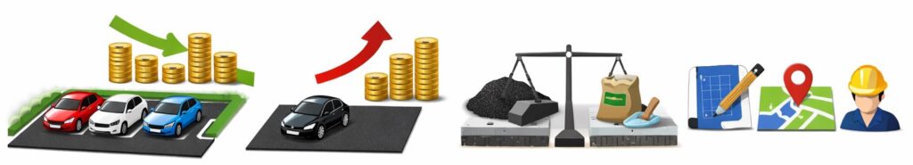 アスファルトの費用目安